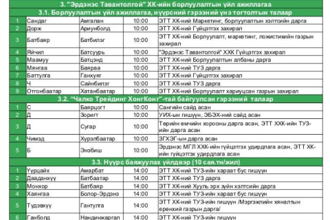 🔴ШУУД: Хянан шалгах түр хорооны нотлох баримтыг шинжлэн судлах нээлттэй сонсголын хоёр дахь үе шат үргэлжилж байна