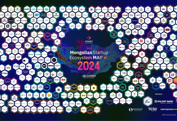 Innovation Hub: Монголын стартап экосистемийн 2024 оны зураглал гарлаа