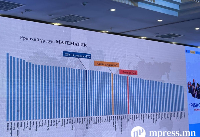 PISA-гийн үнэлгээнд 191 сургуулийн 7,446 сурагч хамрагдана