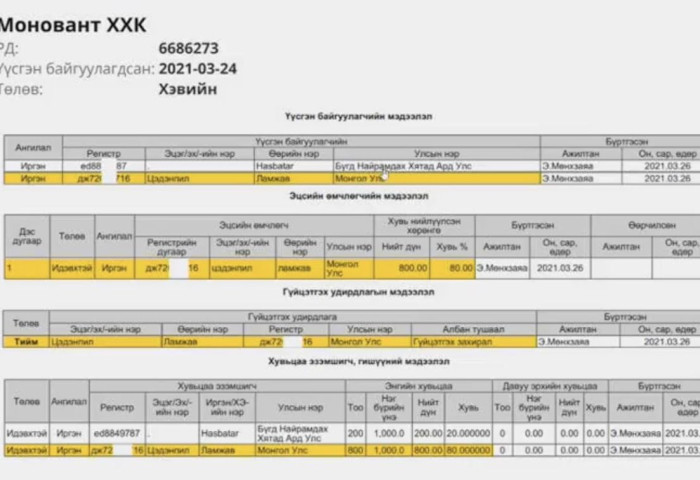 “Адменирал“ компанийн захирал агсан БНХАУ-ын иргэн Х.Хасбатарын гарын үсгийн дардсыг хууль бусаар ашигласан байж болзошгүй  баримт олджээ