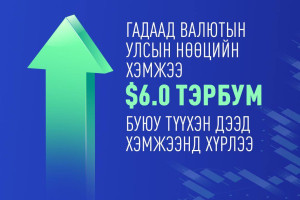 Гадаад валютын улсын нөөцийн хэмжээ 6.0 тэрбум ам.долларт буюу түүхэн дээд хэмжээнд  хүрлээ