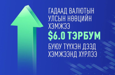 Гадаад валютын улсын нөөцийн хэмжээ 6.0 тэрбум ам.долларт буюу түүхэн дээд хэмжээнд  хүрлээ