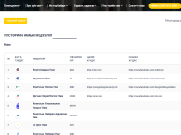 Улс төрийн намуудын 2025 оны тайлан олон нийтэд ил боллоо