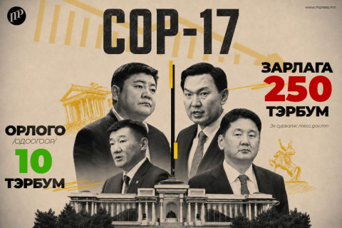 COP-17 зарлагаа нөхөхгүй нь байж мэдэх нь