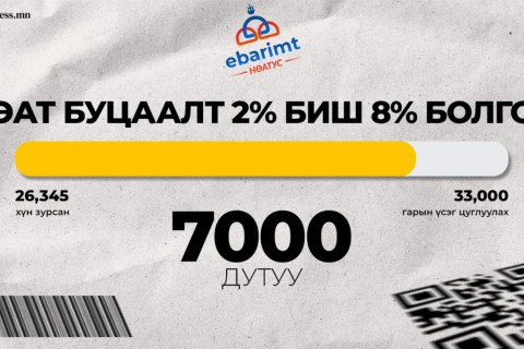 НӨАТ-ын буцаалтыг 8 хувь болгох өргөдөлд 26 мянган хүн гарын үсэг зуржээ