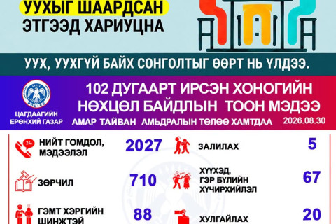 Согтуугаар тээврийн хэрэгсэл жолоодсон 65 иргэнийг саатуулжээ
