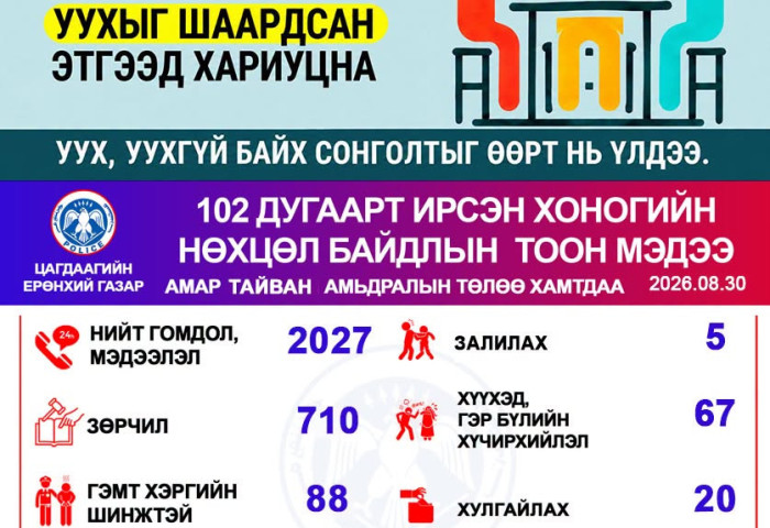 Согтуугаар тээврийн хэрэгсэл жолоодсон 65 иргэнийг саатуулжээ