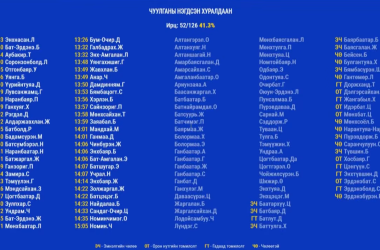 Ардчилсан нам болон “Гучийн бүлэг” чуулганыг бойкотлолоо