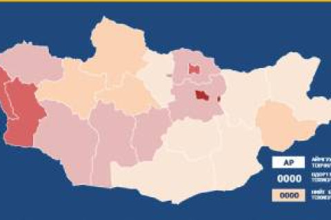 Гурван аймагт “ковид-19” халдварын тоо 7000 давлаа