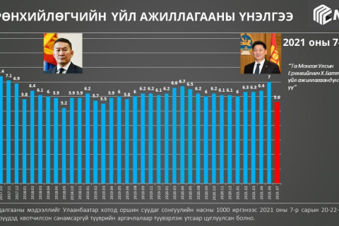 Үйл ажиллагаа нь таалагддагүй улс төрчдийг С.Эрдэнэ тэргүүллээ