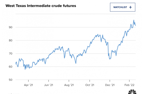 Орос-Украины хямрал хурцадсанаар нефтийн үнэ өсөж байна
