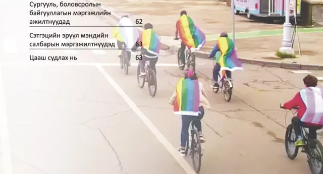 “Биеийн тамирын хичээл дээр өндрөөс нь нам хүртэл жагсаахыг би үзэн яддаг“