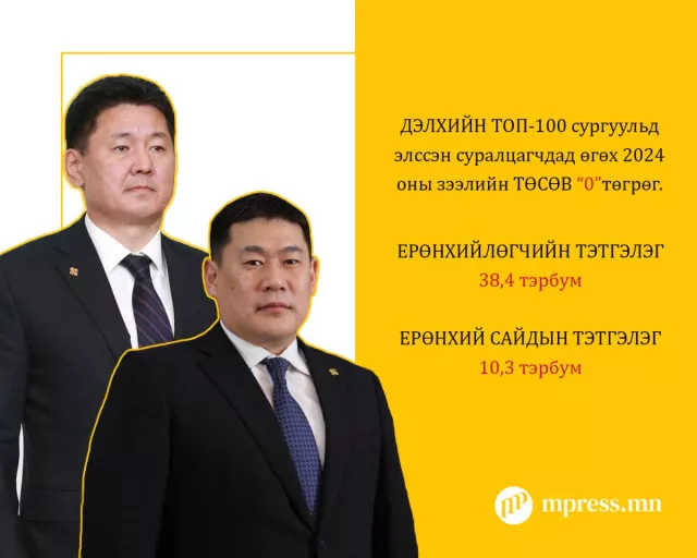 ТӨСӨВ-2024: Боловсролын “тэтгэлэг“-ийг дарга нар гартаа авав
