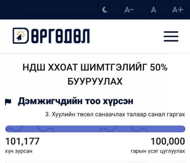 НДШ, ХХАОАТ-ын шимтгэлийг бууруулах саналыг 101 мянган хүн дэмжлээ