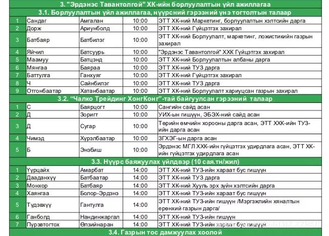 🔴ШУУД: Хянан шалгах түр хорооны нотлох баримтыг шинжлэн судлах нээлттэй сонсголын хоёр дахь үе шат үргэлжилж байна