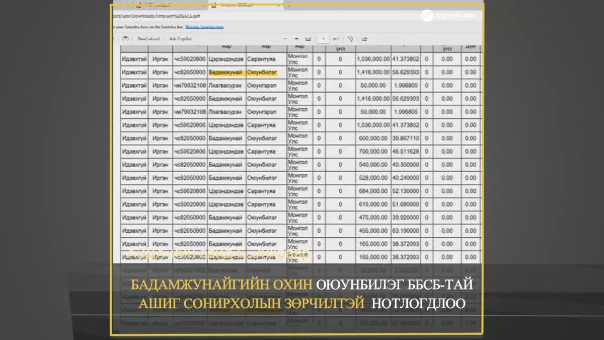 ВИДЕО: Бадамжунайгийн охин Оюунбилэг ашиг сонирхолын зөрчилтэй гэж нотлогдлоо