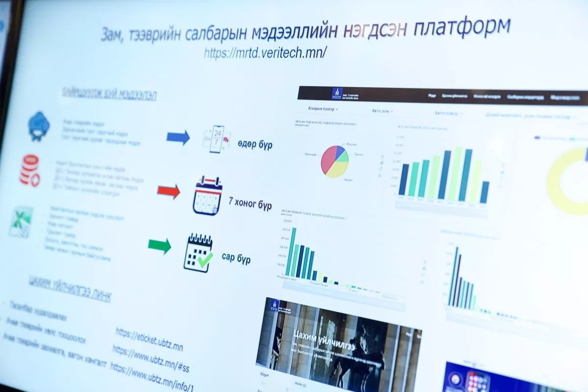 Зам, тээврийн салбарын цахим үйлчилгээний нэгдсэн платформ нээгдлээ