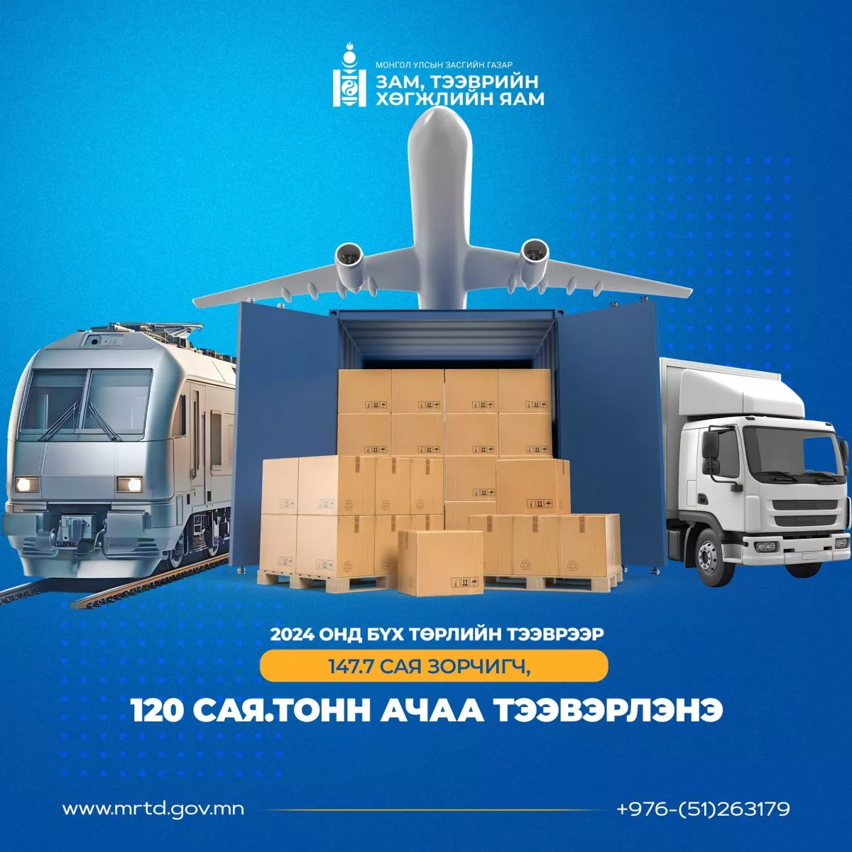 ЗТХЯам 2024 онд бүх төрлийн тээврээр нийт 120 сая тонн ачаа тээвэрлэхээр төлөвлөж байна