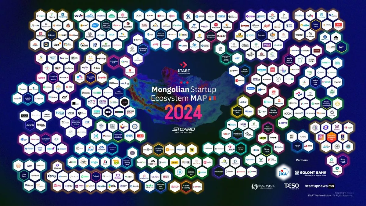 Innovation Hub: Монголын стартап экосистемийн 2024 оны зураглал гарлаа