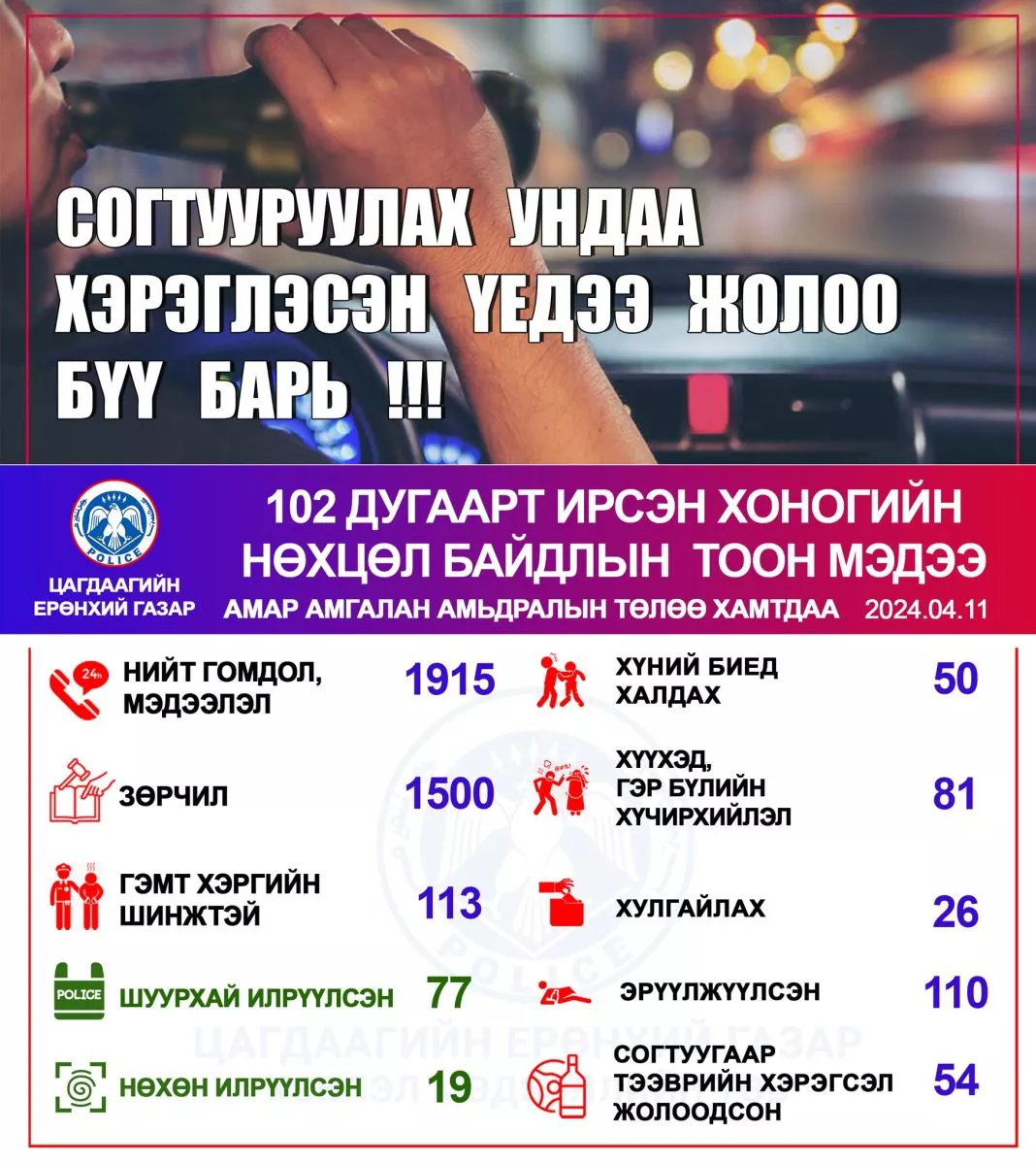 ФОТО: 102 тусгай дугаарт 2024 оны 04 дүгээр сарын 11-ний өдөр нийт 1915 дуудлага ирсэн байна