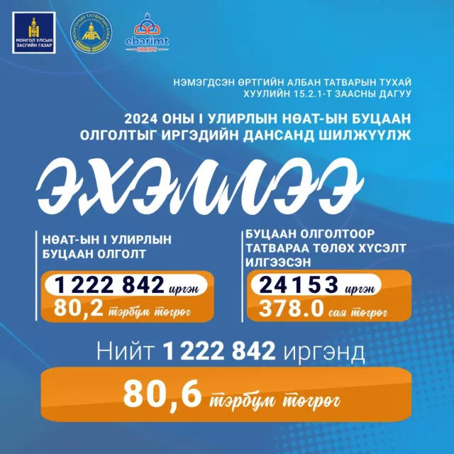 Нэгдүгээр улирлын НӨАТ-ын буцаан олголтыг иргэдийн дансанд шилжүүлж эхэллээ