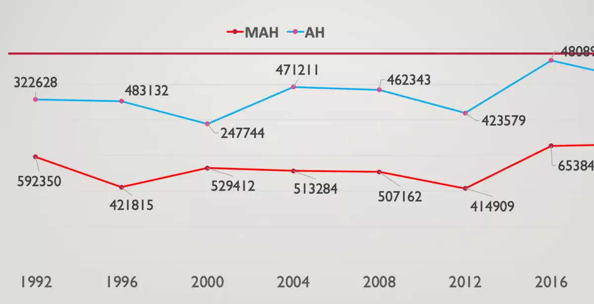 СОНГУУЛЬ2024: АН, МАН намууд хэдэн сонгогчийн санал авах бол?