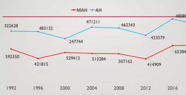 СОНГУУЛЬ2024: АН, МАН намууд хэдэн сонгогчийн санал авах бол?