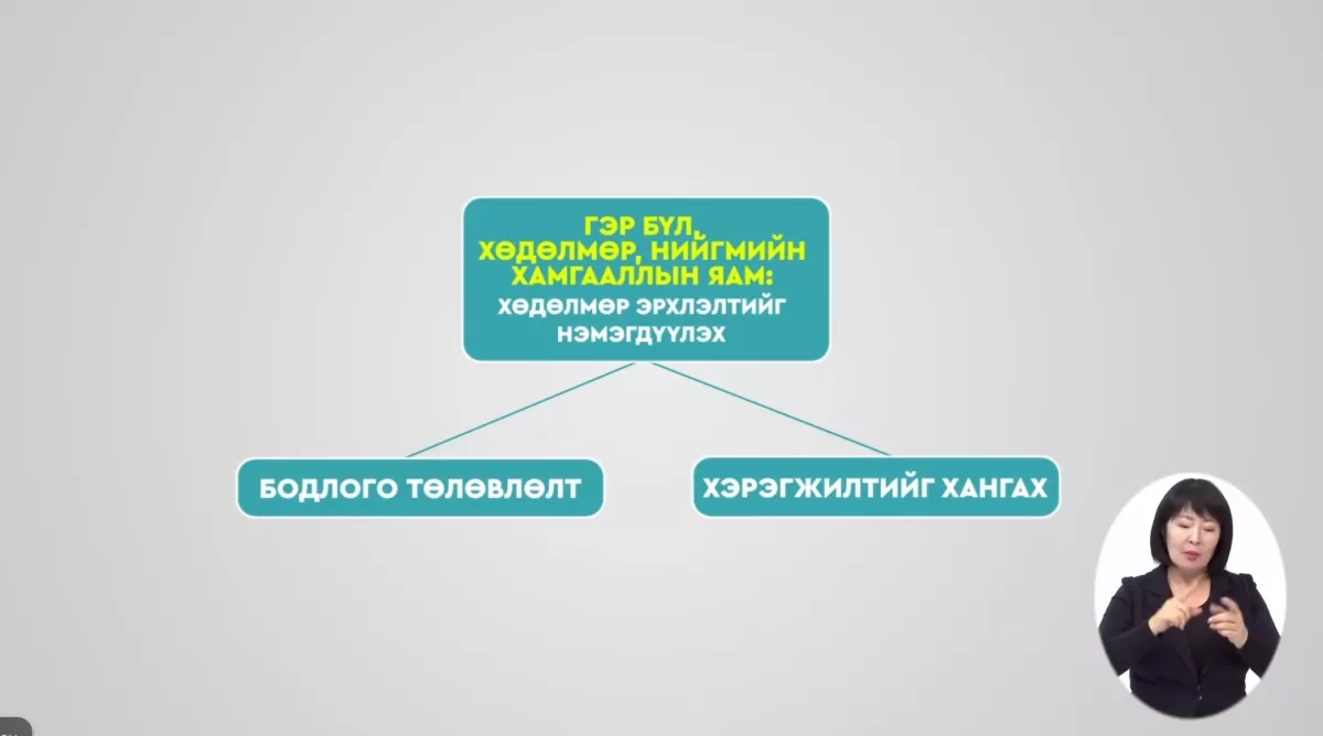 ВИДЕО: Хөгжилд чиглэх луужин- ХӨДӨЛМӨР ЭРХЛЭЛТ