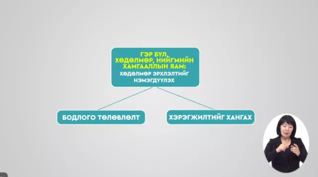 ВИДЕО: Хөгжилд чиглэх луужин- ХӨДӨЛМӨР ЭРХЛЭЛТ