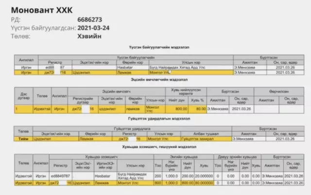 “Адменирал“ компанийн захирал агсан БНХАУ-ын иргэн Х.Хасбатарын гарын үсгийн дардсыг хууль бусаар ашигласан байж болзошгүй  баримт олджээ