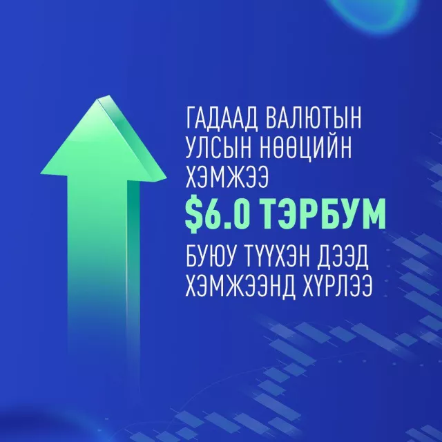 Гадаад валютын улсын нөөцийн хэмжээ 6.0 тэрбум ам.долларт буюу түүхэн дээд хэмжээнд  хүрлээ