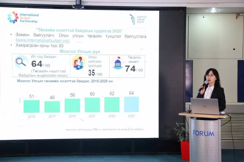 “Төсвийн нээлттэй байдал 2025”: Төсөвт олон нийтийн оролцоо бага байна