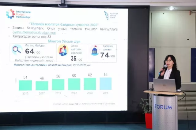 “Төсвийн нээлттэй байдал 2025”: Төсөвт олон нийтийн оролцоо бага байна
