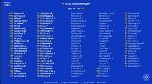 Ардчилсан нам болон “Гучийн бүлэг” чуулганыг бойкотлолоо