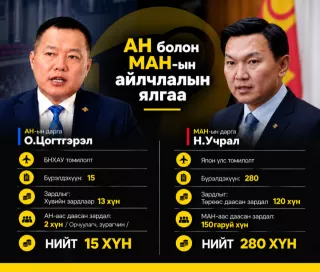 АН болон МАН-ын айлчлалын ялгаа