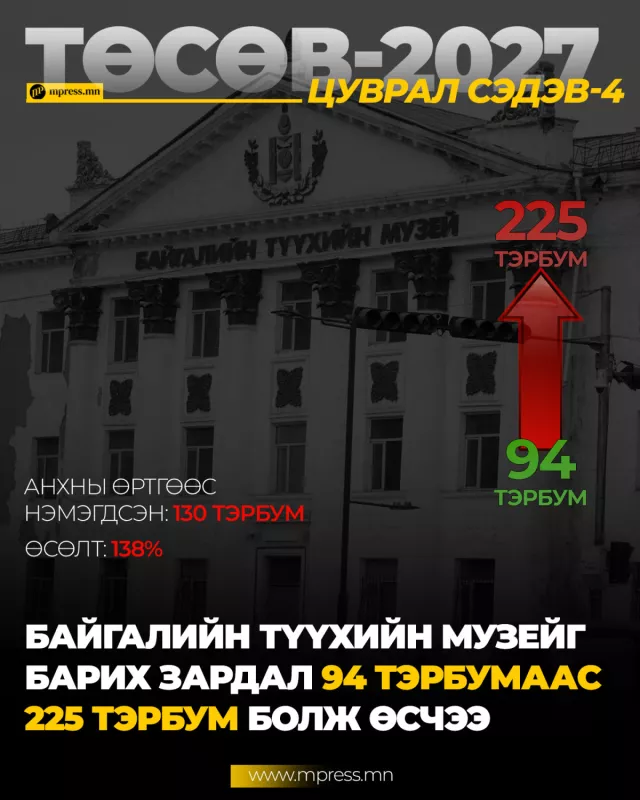 Байгалийн түүхийн музейг барих төсөв 94 тэрбумаас 225 тэрбум болж өсчээ