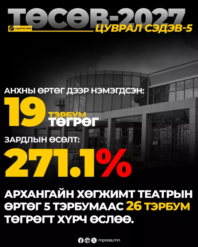 Архангайн Хөгжимт театрын өртөг 5 тэрбумаас 26 тэрбум төгрөгт хүрч өслөө