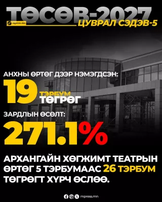 Архангайн Хөгжимт театрын өртөг 5 тэрбумаас 26 тэрбум төгрөгт хүрч өслөө