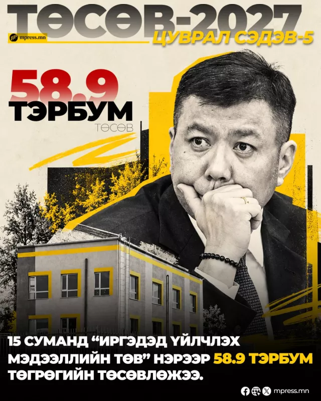 ТӨСӨВ 2027 | 15 суманд “Иргэдэд үйлчлэх мэдээллийн төв” нэрээр 58.9 тэрбум төгрөгийн төсөвлөжээ