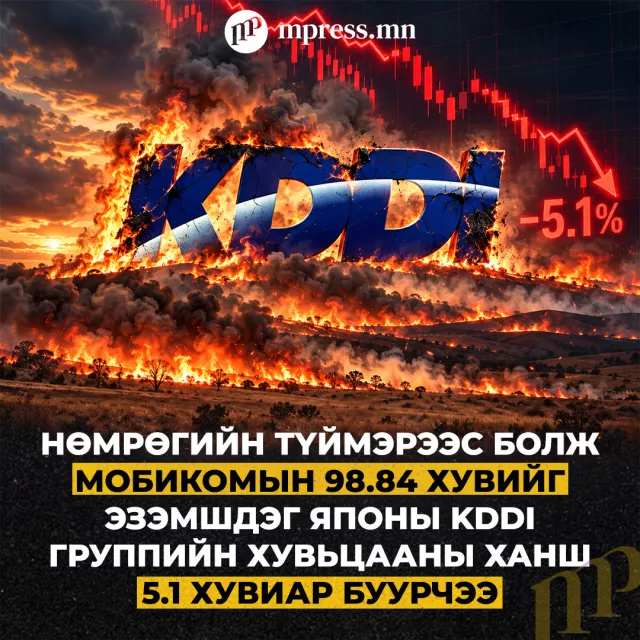 Нөмрөгийн түймрээс болж KDDI-ийн хувьцаа 5.1 хувиар УНАЖЭЭ