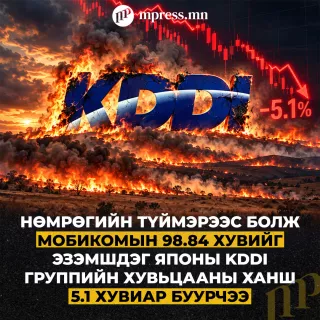 Нөмрөгийн түймрээс болж KDDI-ийн хувьцаа 5.1 хувиар УНАЖЭЭ