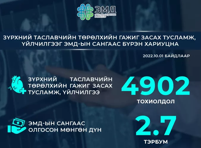 Зүрхний таславчийн төрөлхийн гажгуудын эмчилгээг ЭМД-аас бүрэн хариуцна