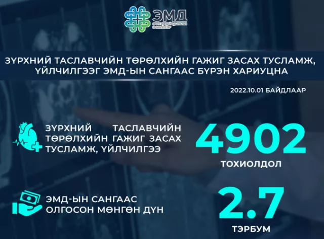 Зүрхний таславчийн төрөлхийн гажгуудын эмчилгээг ЭМД-аас бүрэн хариуцна
