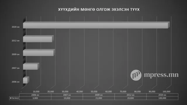 ЮНИСЕФ: Хүүхдийн мөнгөний талаар мэдэх ёстой 10 зүйл