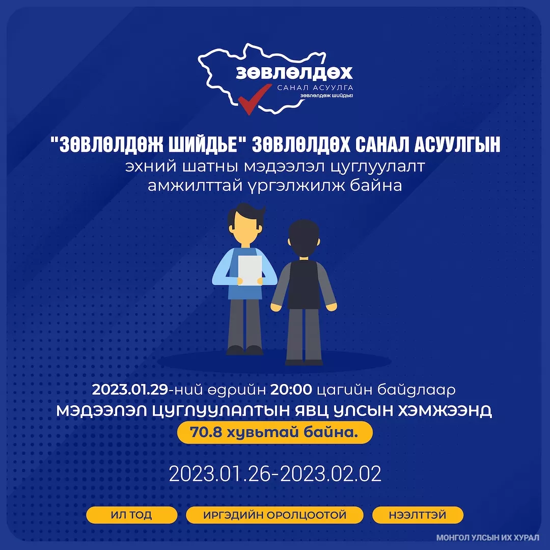 “Зөвлөлдөж шийдье“ санал асуулгын мэдээлэл цуглуулалтын явц 70.8 хувьтай байна
