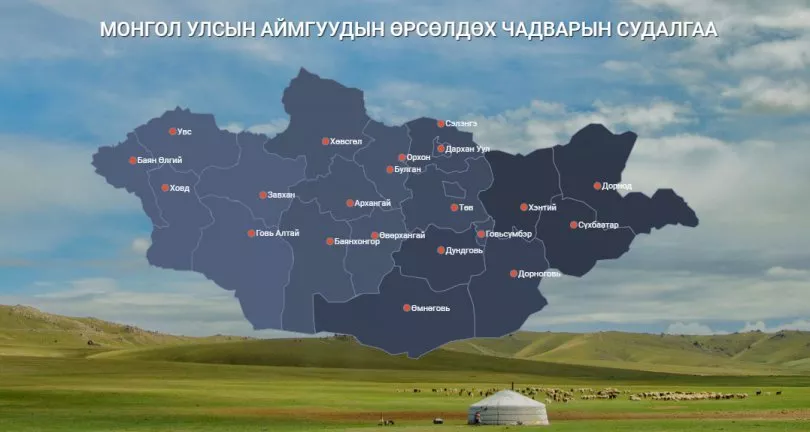 21 аймаг тус бүрт тулгамдаж буй 5 АСУУДЛЫГ ТОДОРХОЙЛЖЭЭ