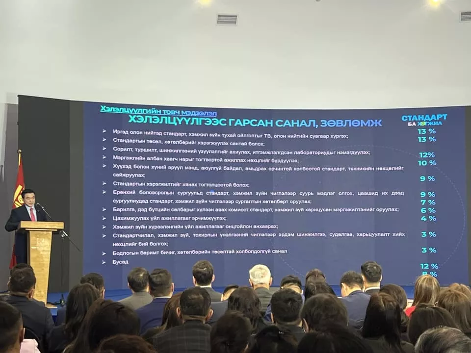 “Стандарт ба хөгжил” хөтөлбөрийн хүрээнд иргэдээс 6987 санал ирүүлжээ