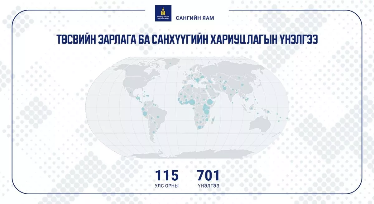 Монгол Улсын төсвийн зарлага ба хариуцлагын үнэлгээ