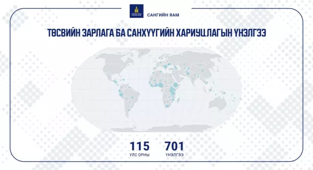 Монгол Улсын төсвийн зарлага ба хариуцлагын үнэлгээ