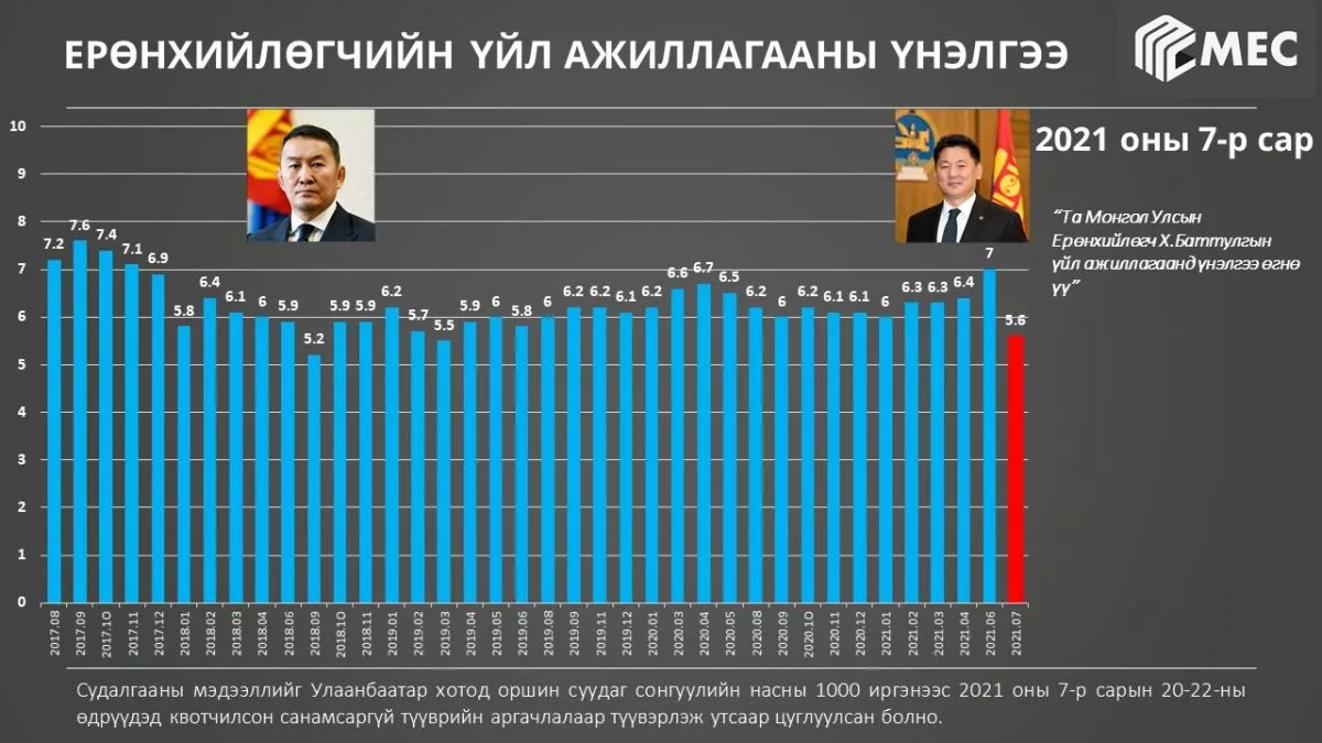 Үйл ажиллагаа нь таалагддагүй улс төрчдийг С.Эрдэнэ тэргүүллээ
